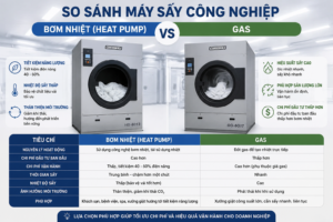 So sánh máy sấy công nghiệp gas và bơm nhiệt